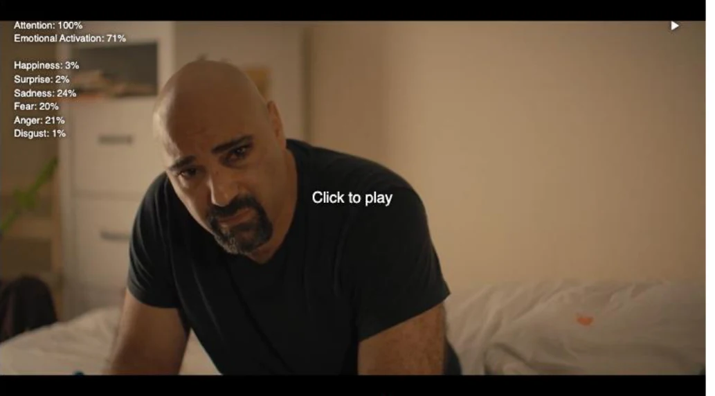 A scene of the short film in the Alyze player, with the live readout: attention 100%, emotional activation 71%, sadness 24%, anger 21% and fear 20%.