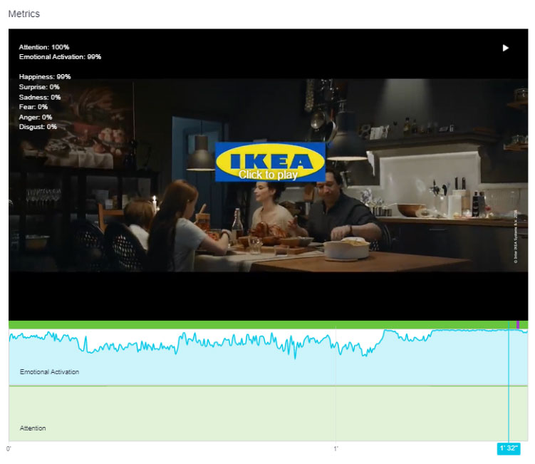 Ikea Ads Test on Alyze