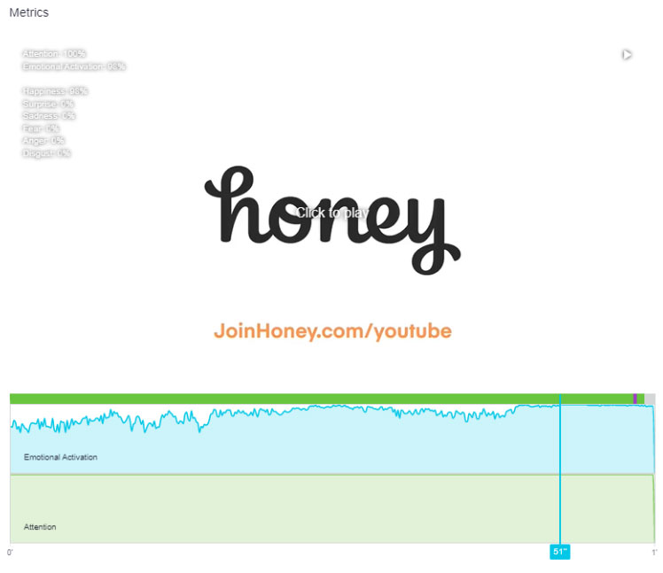 Paypal Honey Ads Metrics on Alyze