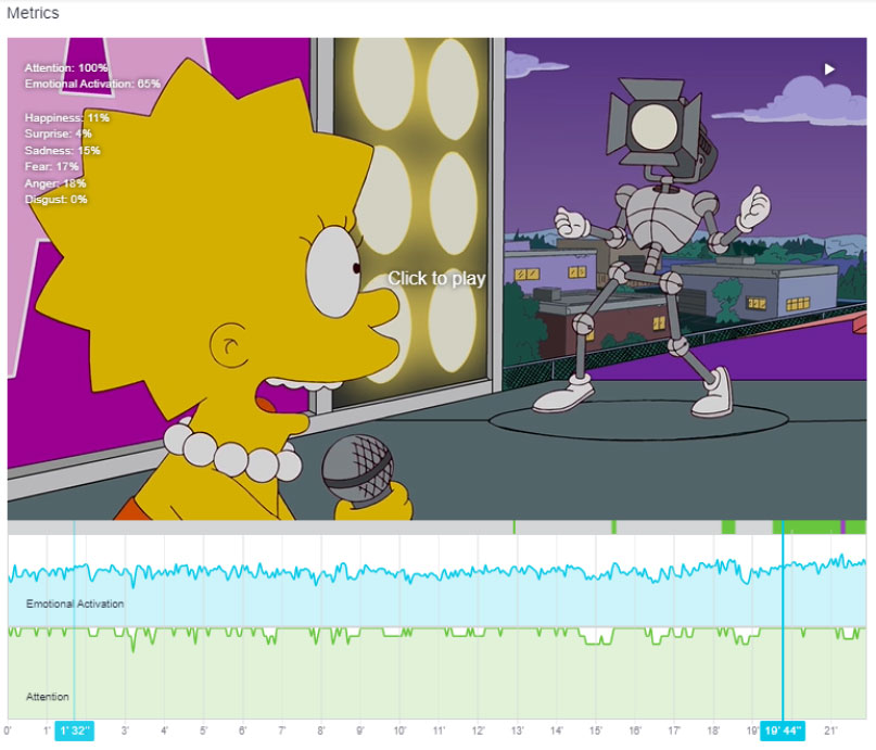 Emotional activation graphic about Lisa Goes Gaga episode