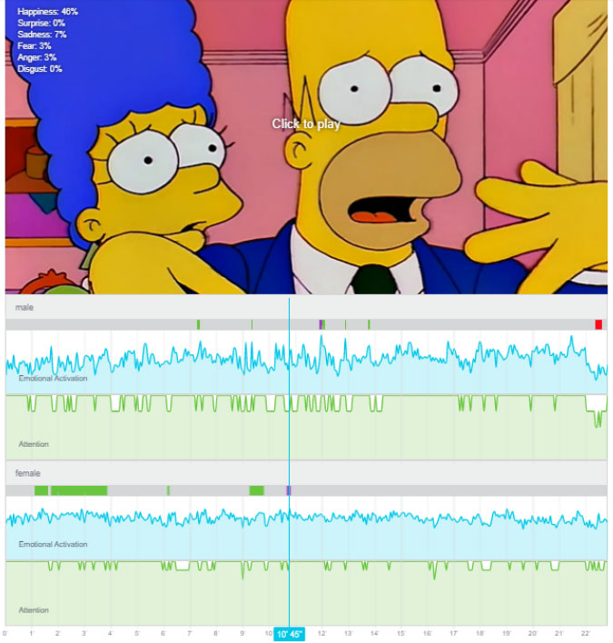 Emotional reaction at the end of the Homer's Enemy episode