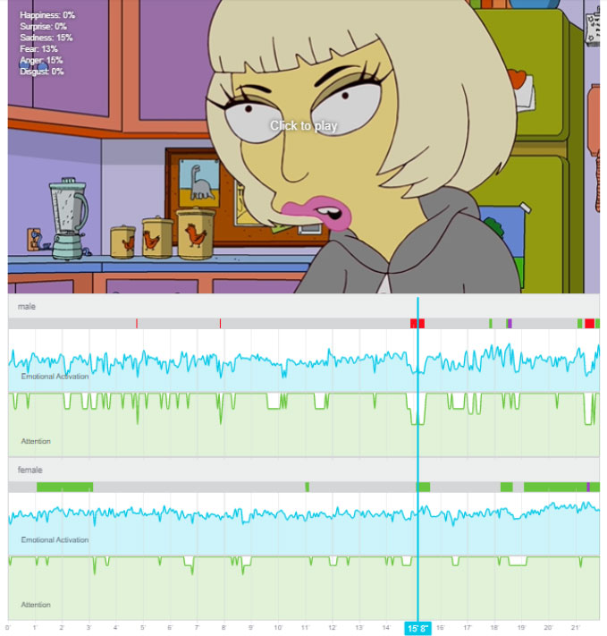 Gender graphic about emotional reaction on Lady Goes Gaga episode